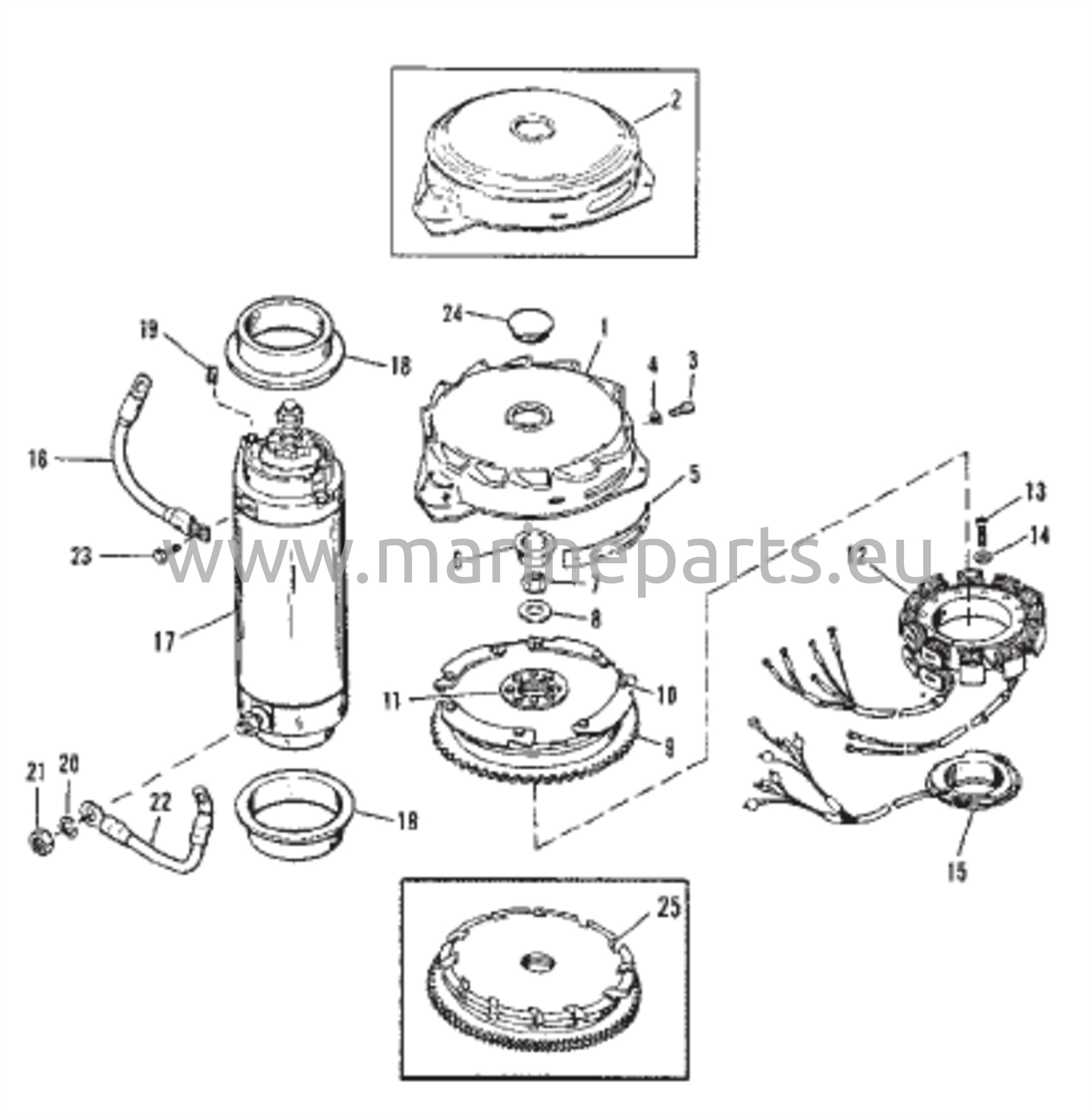 Kiertokytkin / Käynnistinmoottori