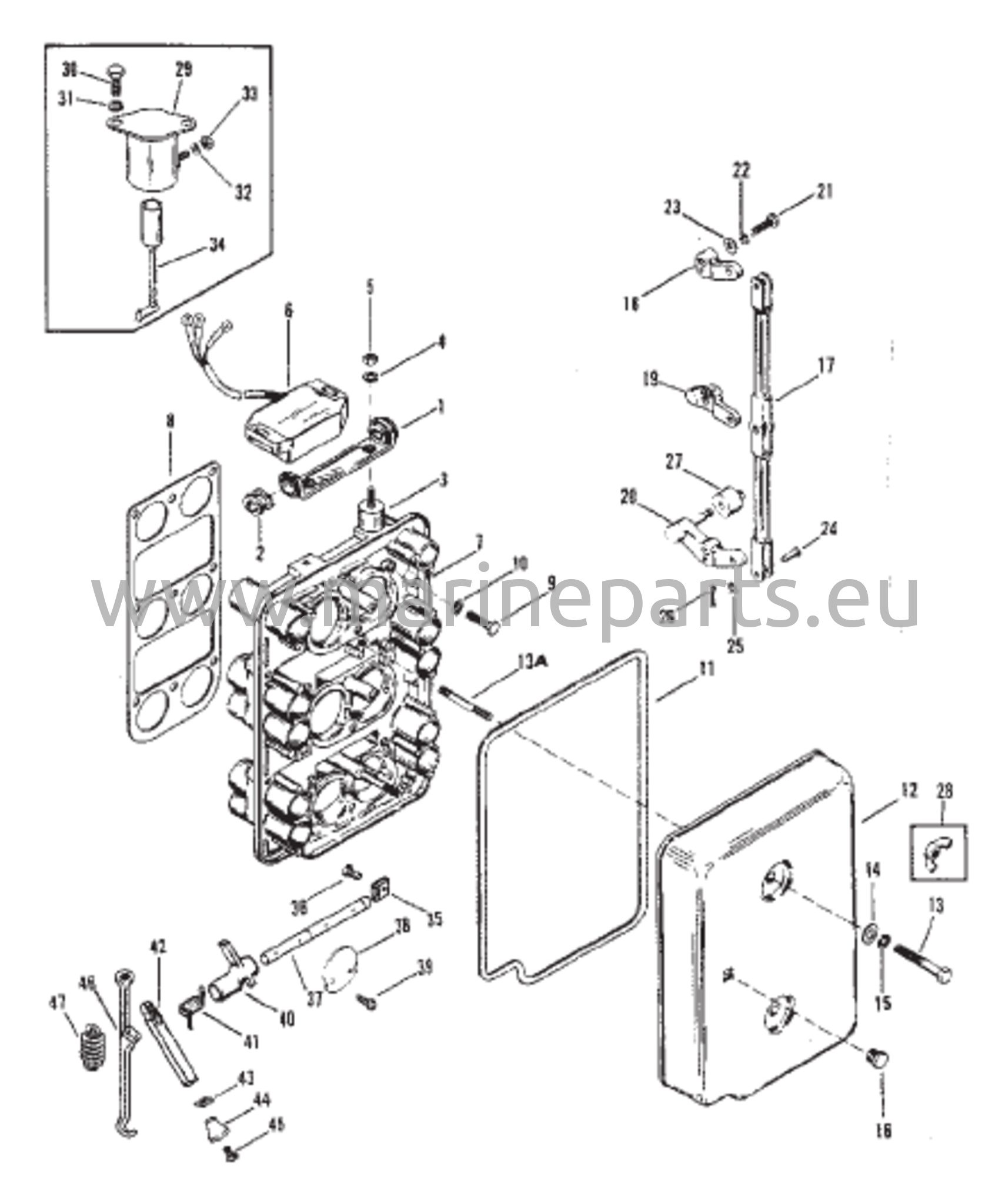 Kurkunlevy ja kaasuvivut