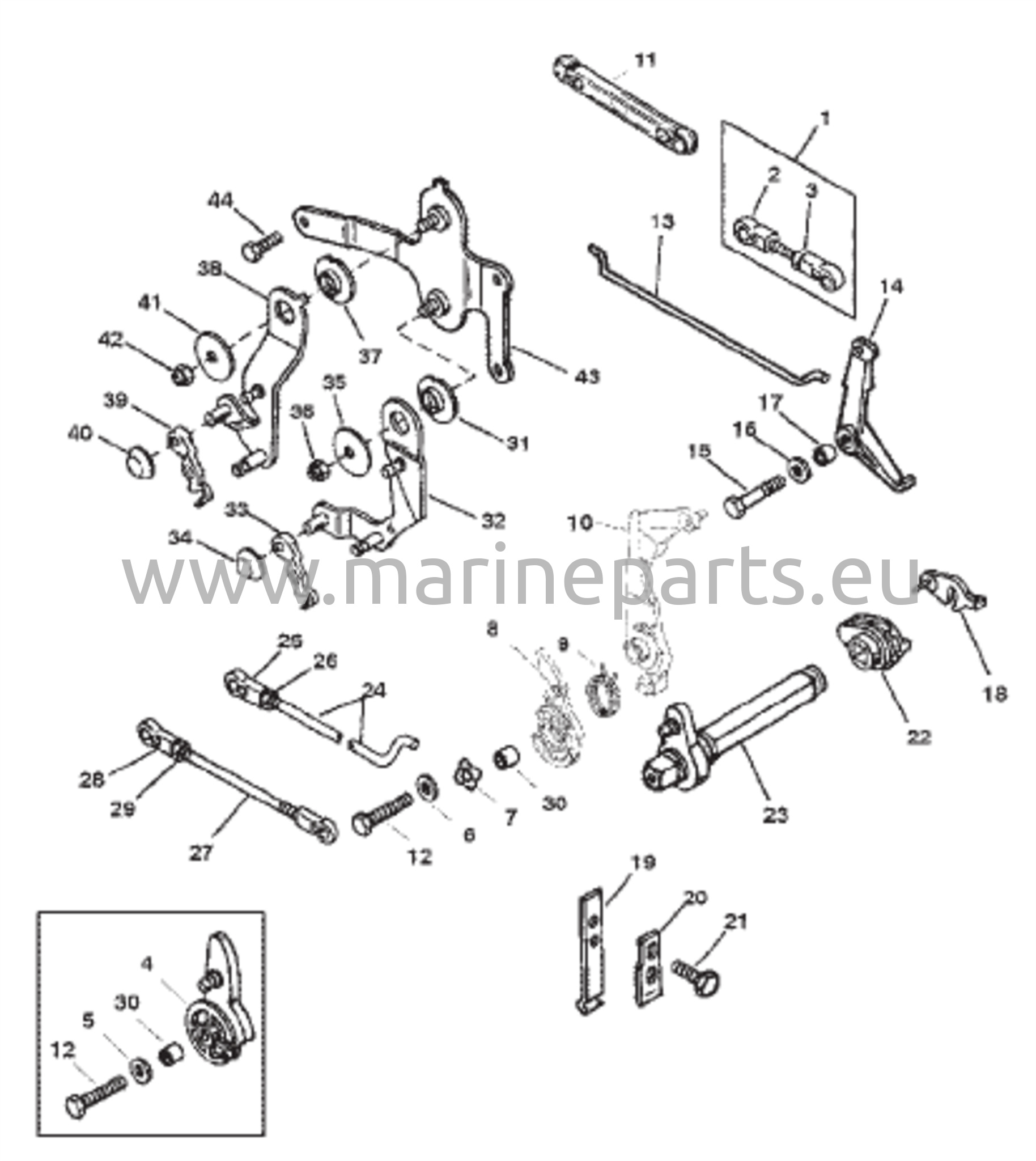 Kaasu- ja vaihdevivusto (kauko-ohjaus)