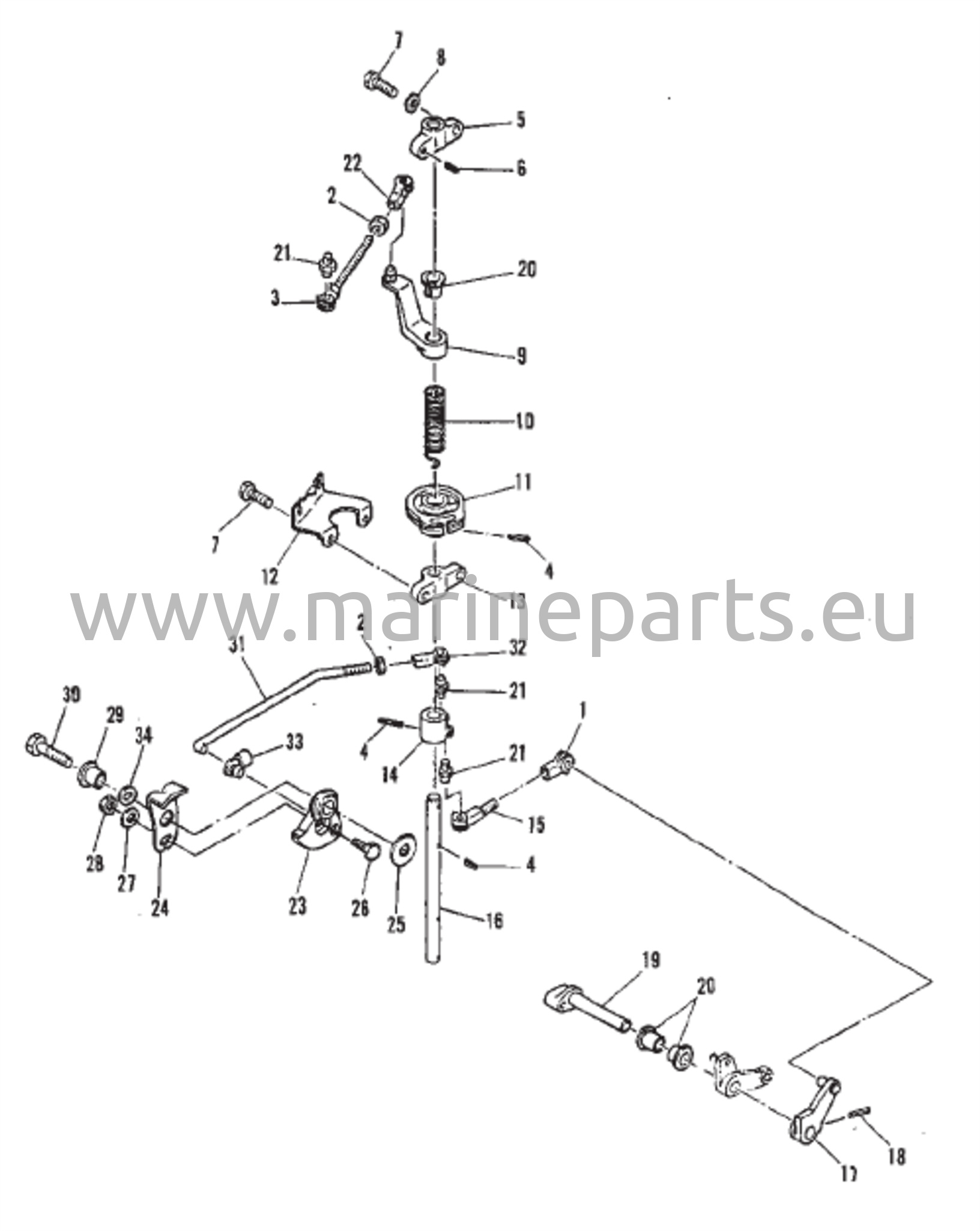 Kaasukahvan säätö