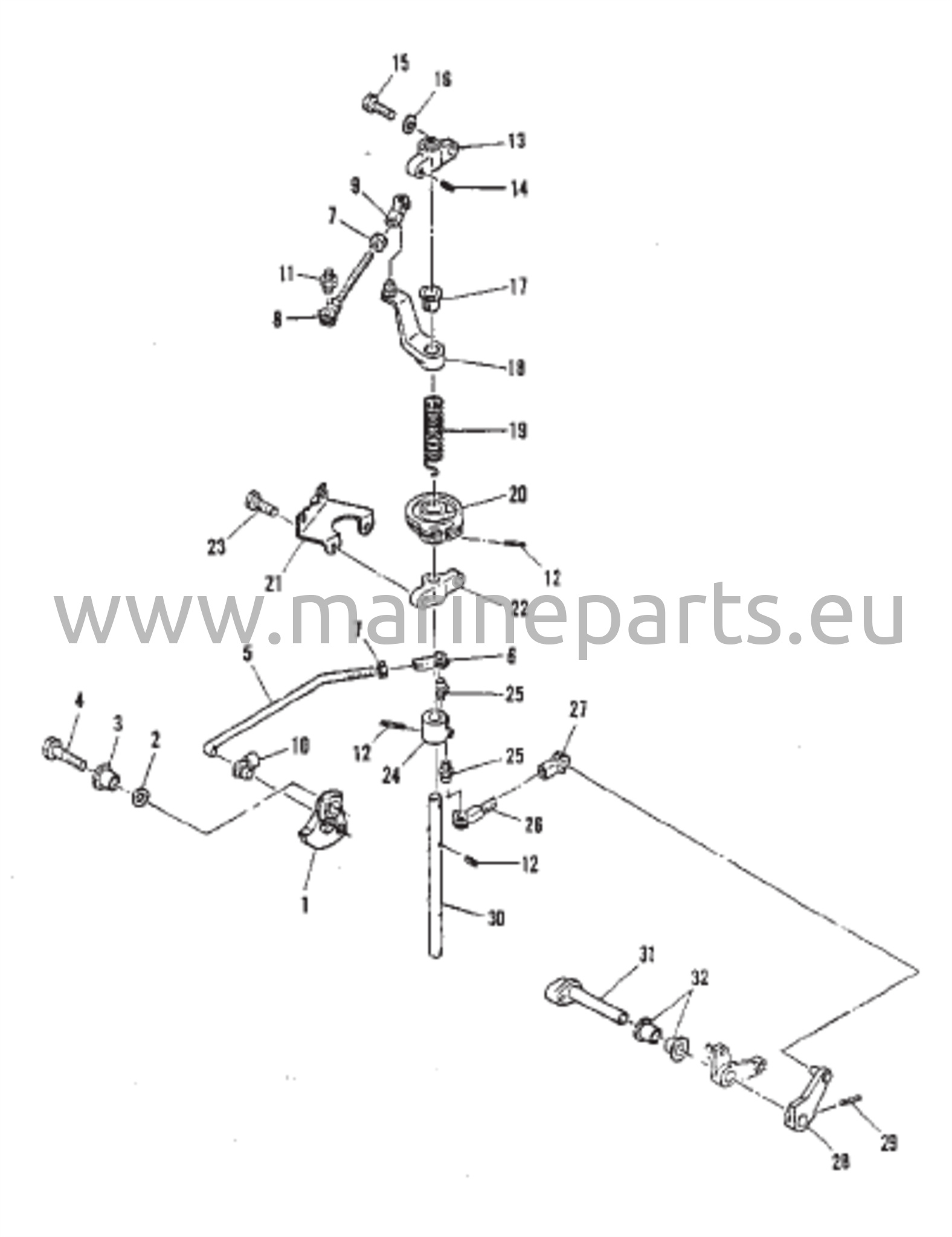Throttle Control