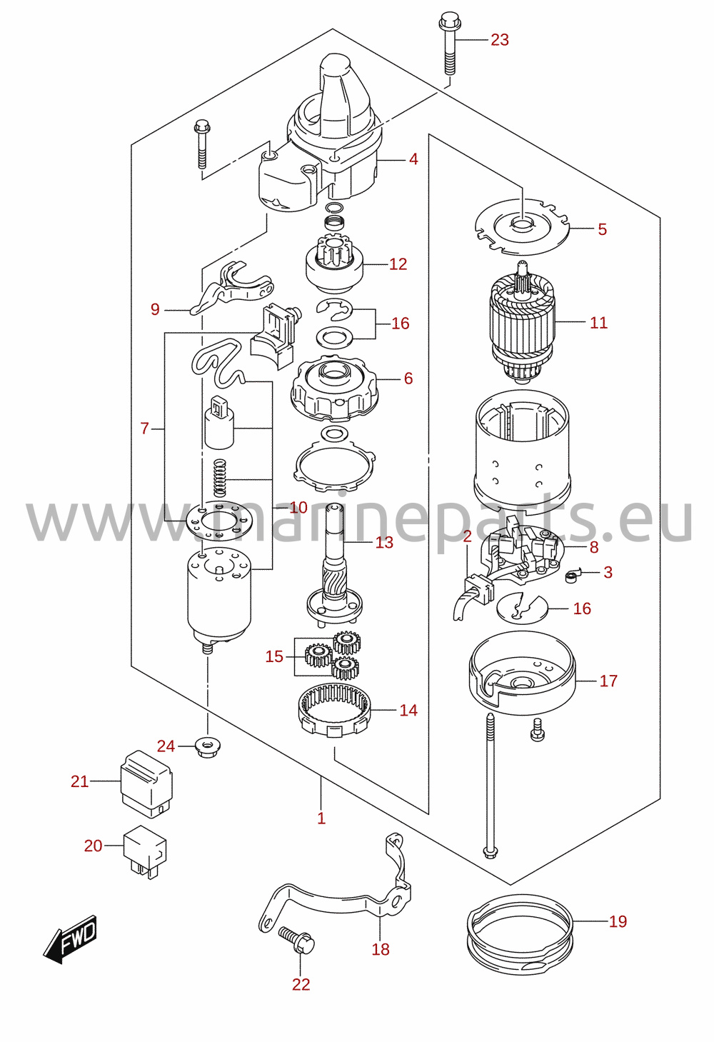 Motor de arranque