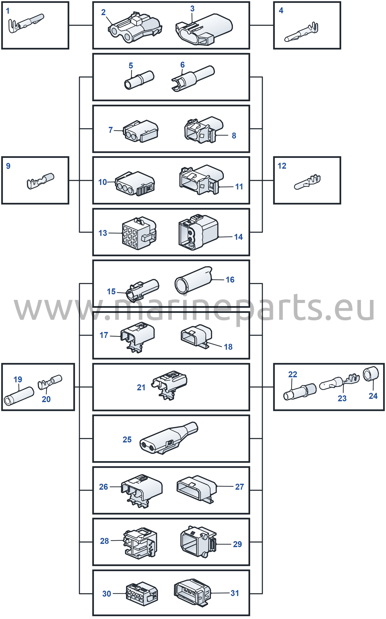 Elmateriel