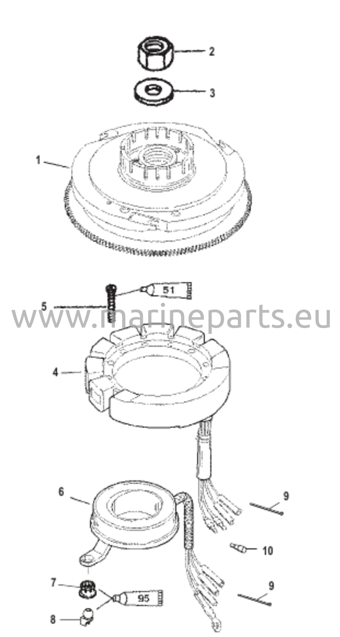 Kiertokanki ja Staattori (Manuaalinen)