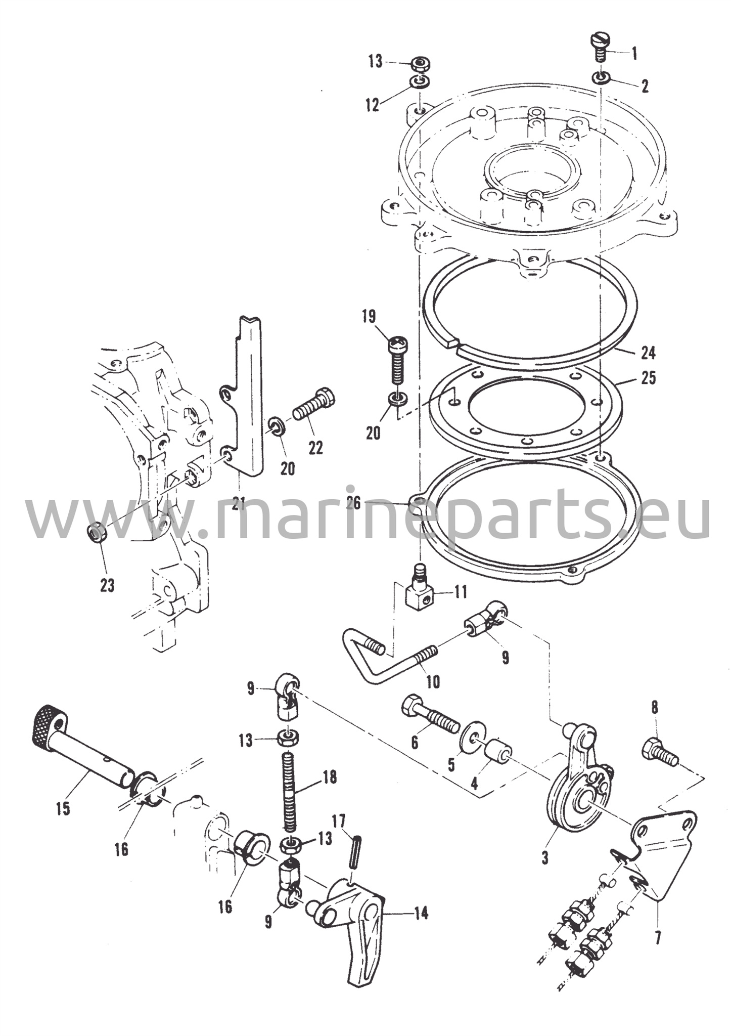 Throttle control