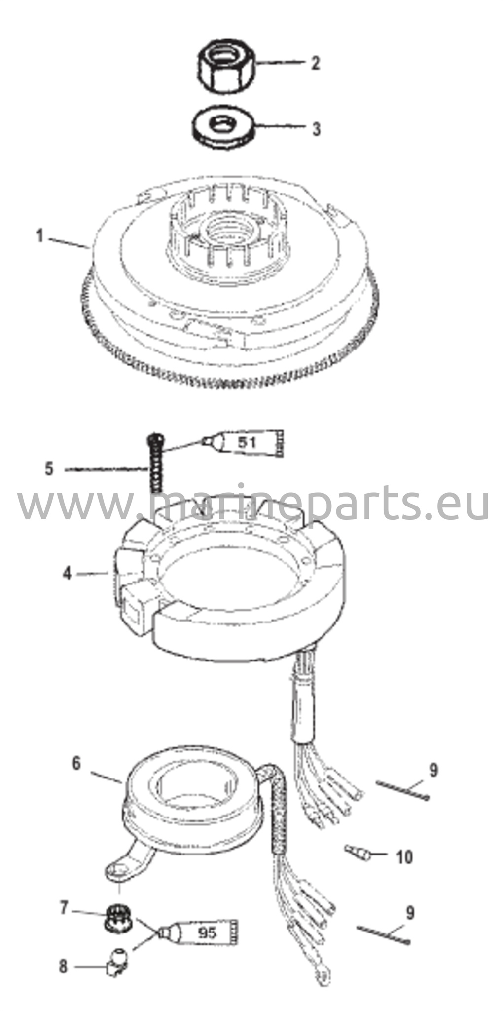 Kiertokanki ja Staattori (Manuaalinen)