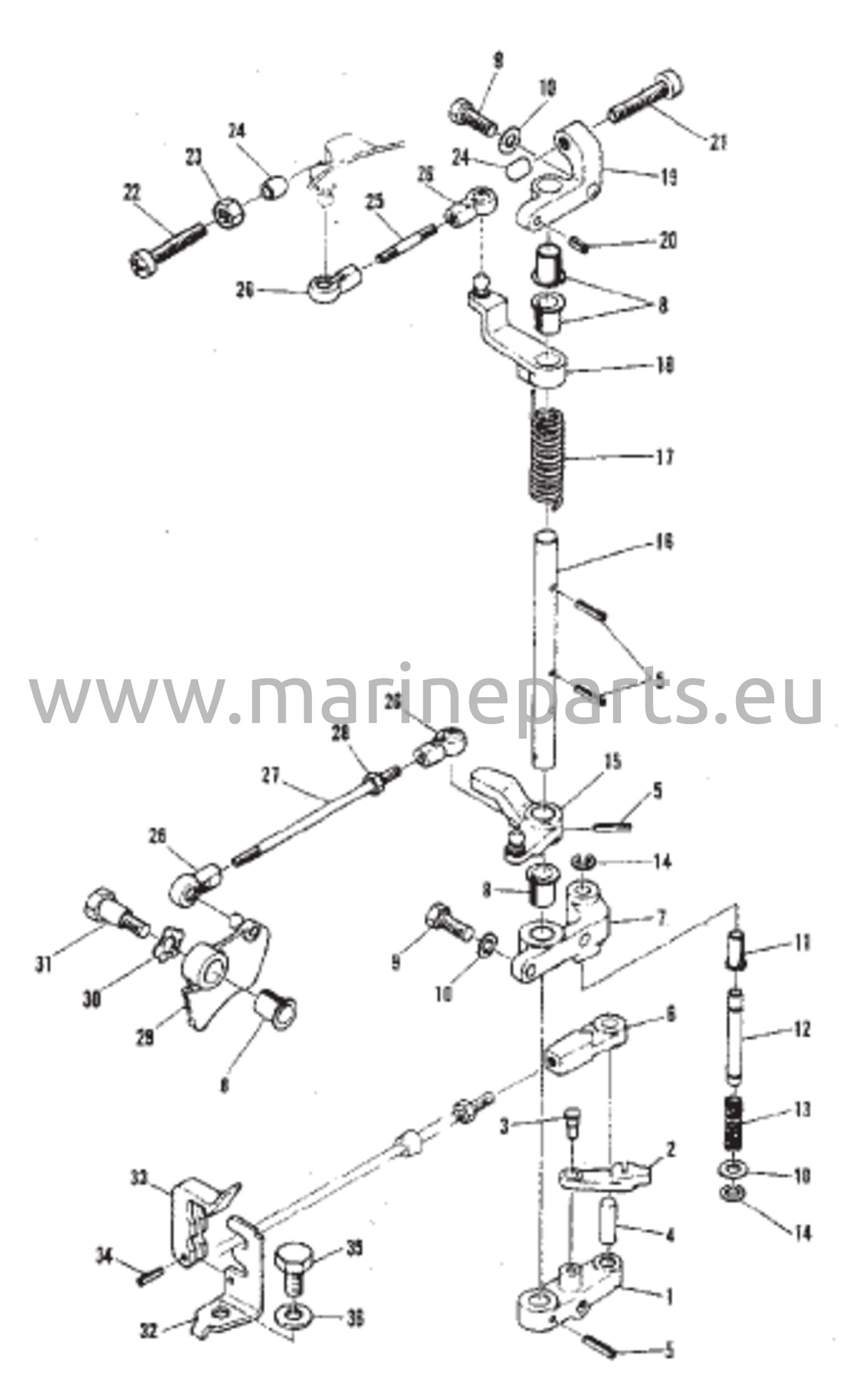 Throttle Control