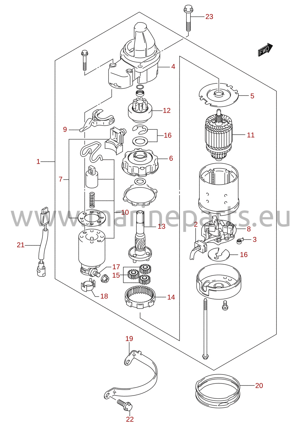 Motor de arranque