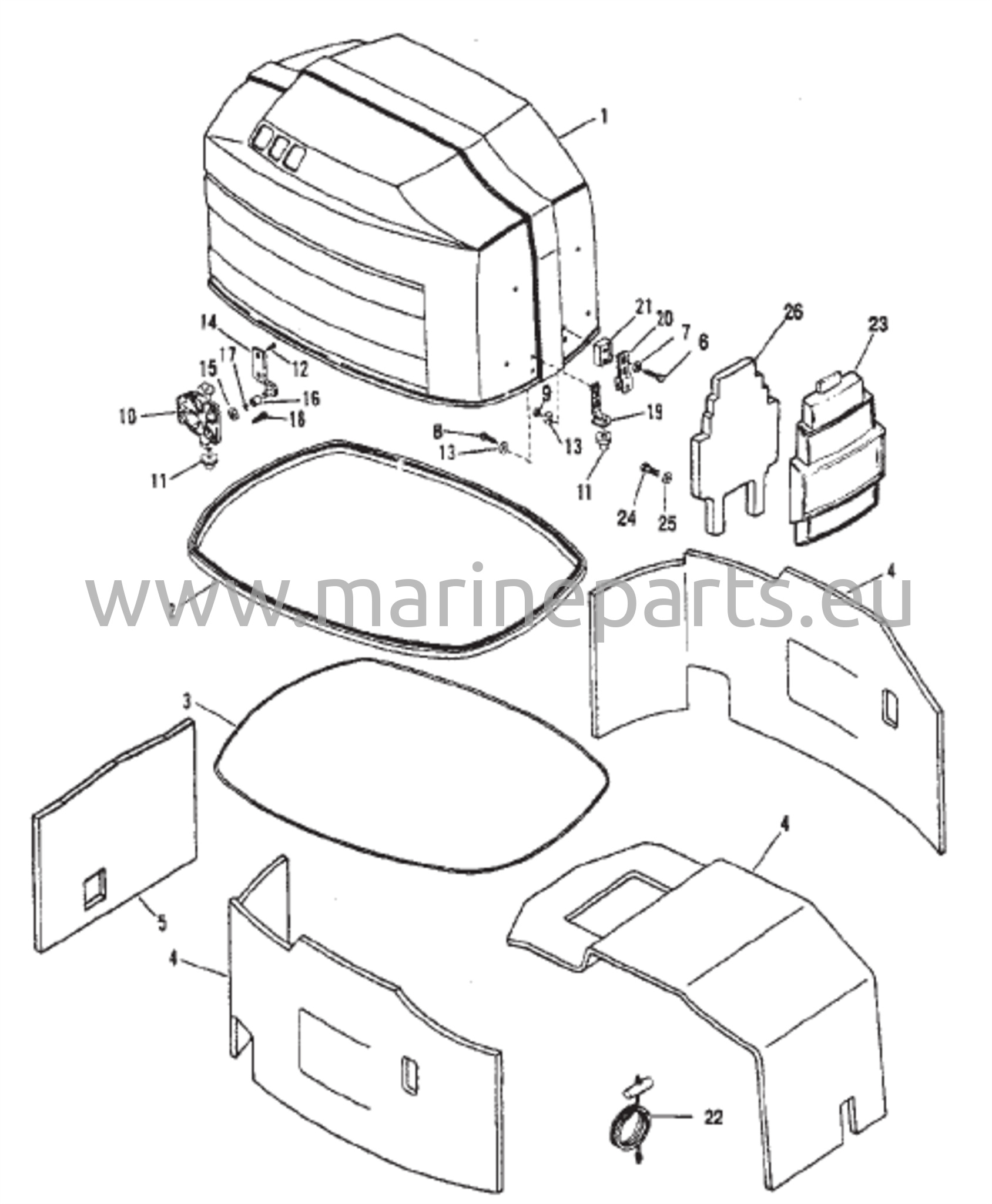 Yläsuoja ja etusuoja