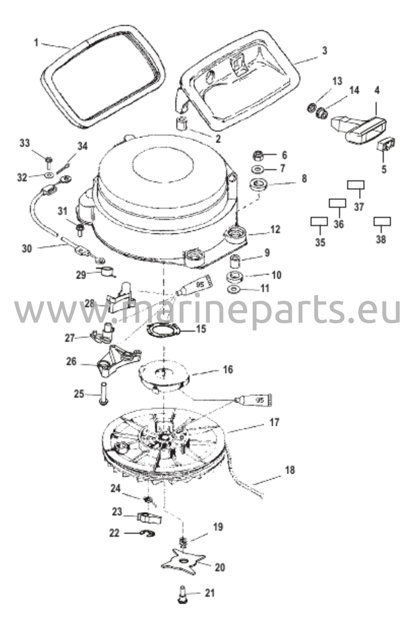Manuaalisen käynnistyksen osat