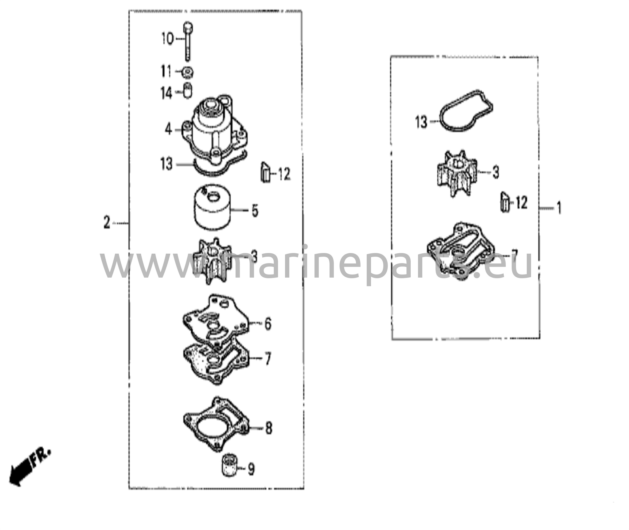 Impelleripumppusarja