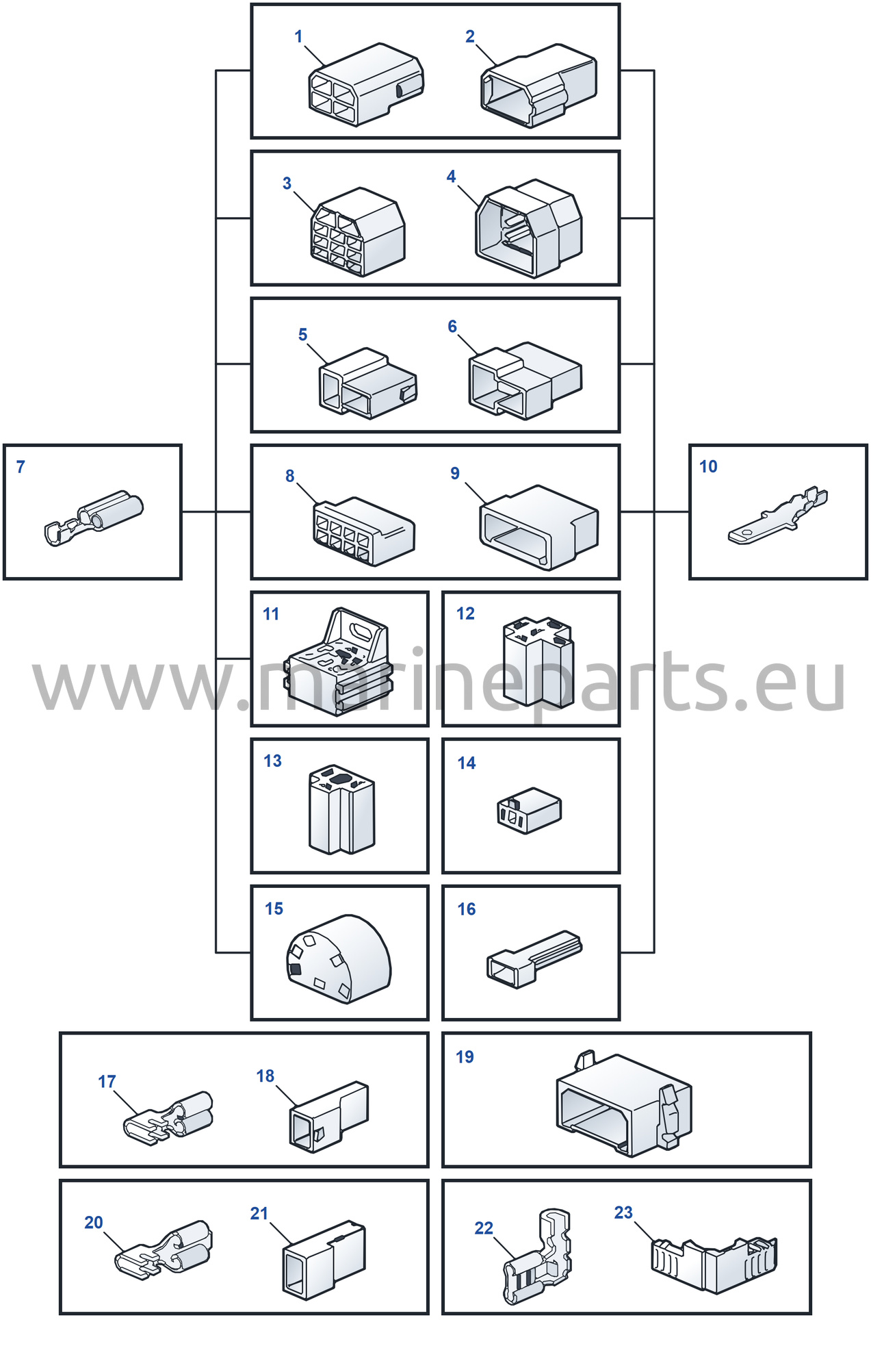 Elmateriel