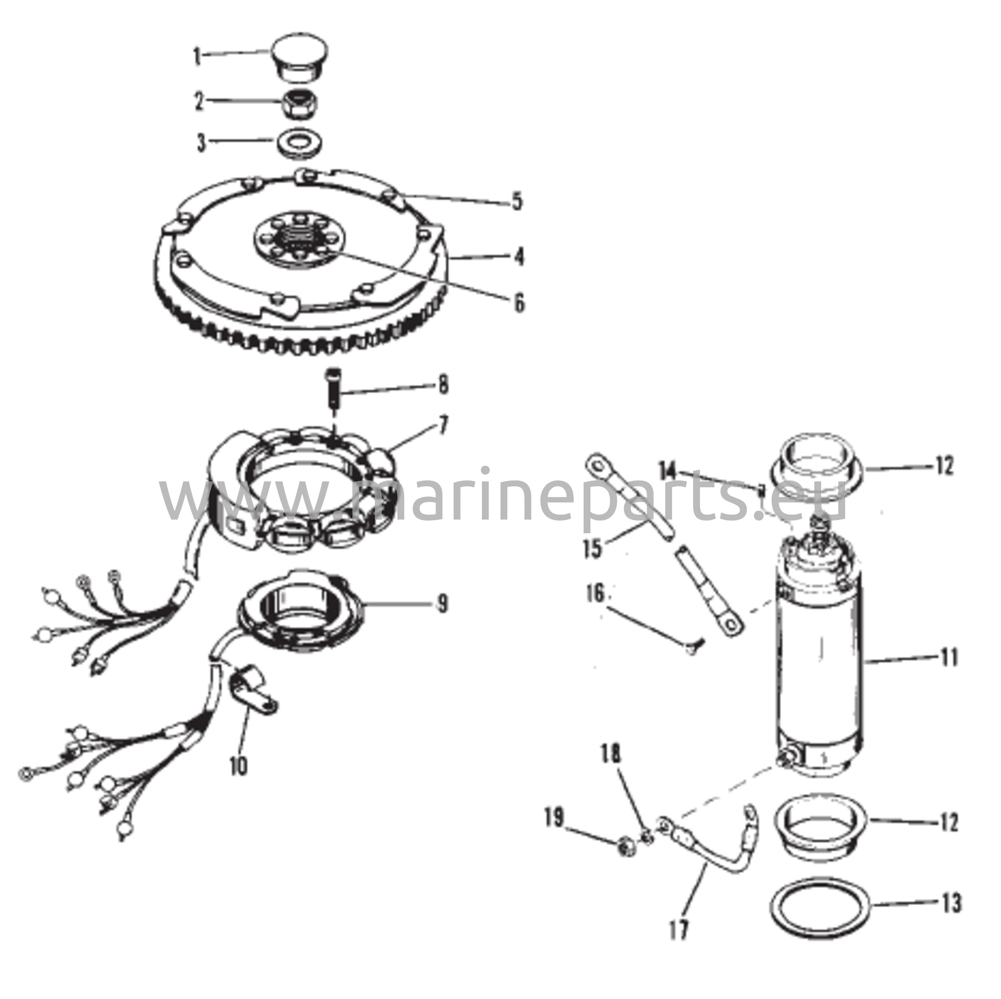 Kiertokanki, Käynnistinmoottori ja Staattori