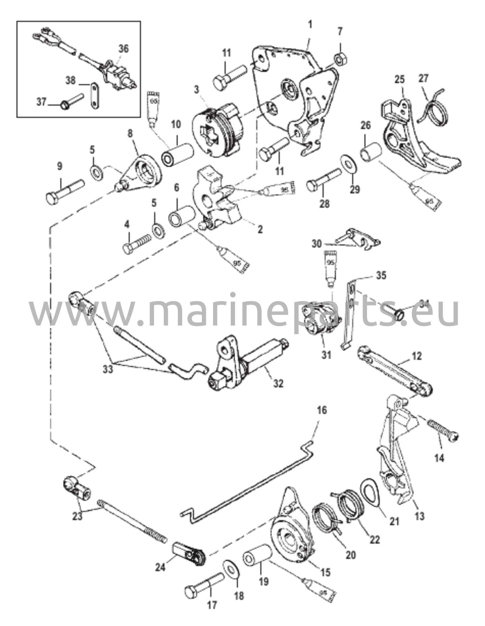 Kaasu- ja vaihdevivuston linkitys