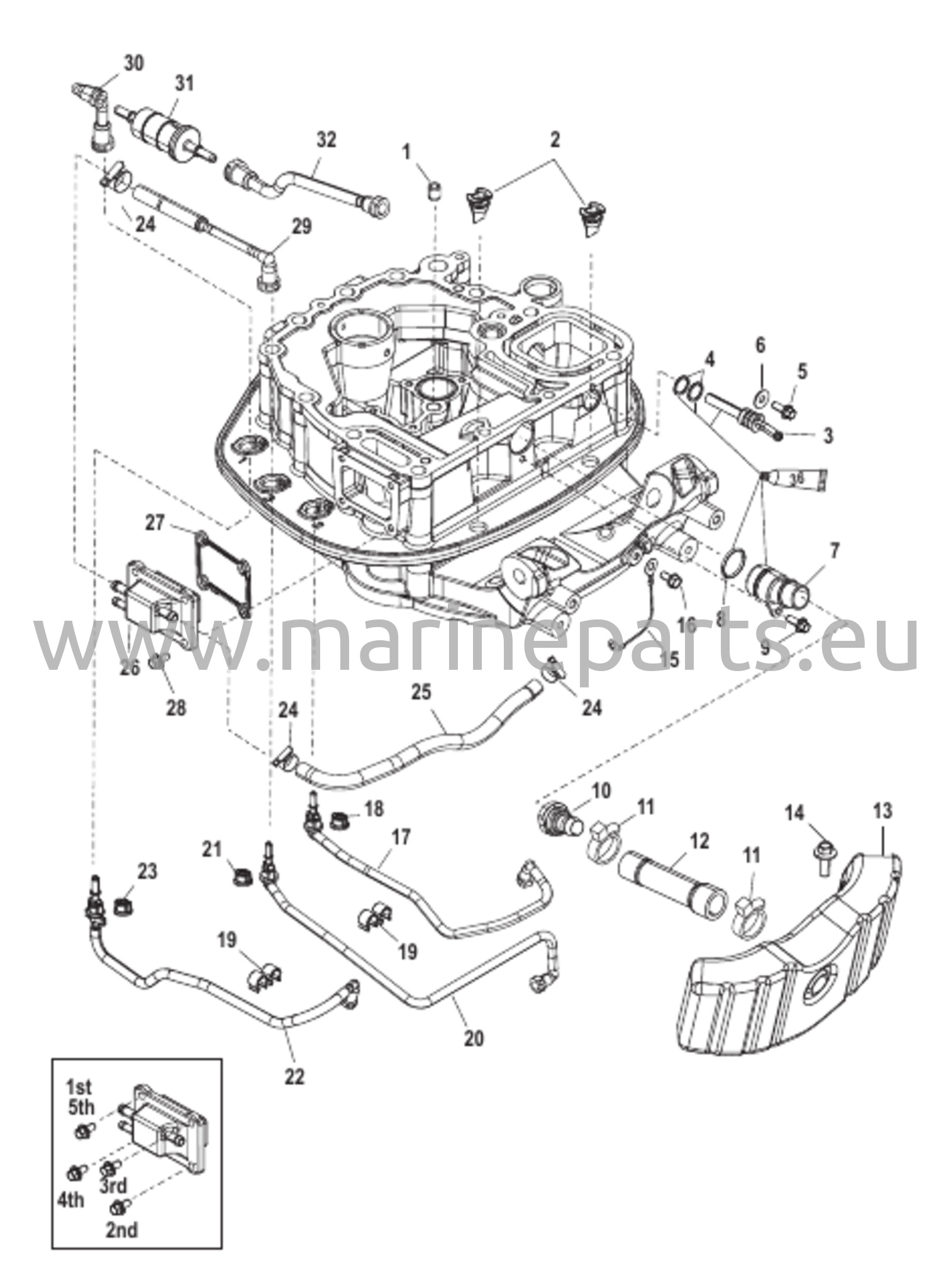 Sovituslevyn letkujen reititykset