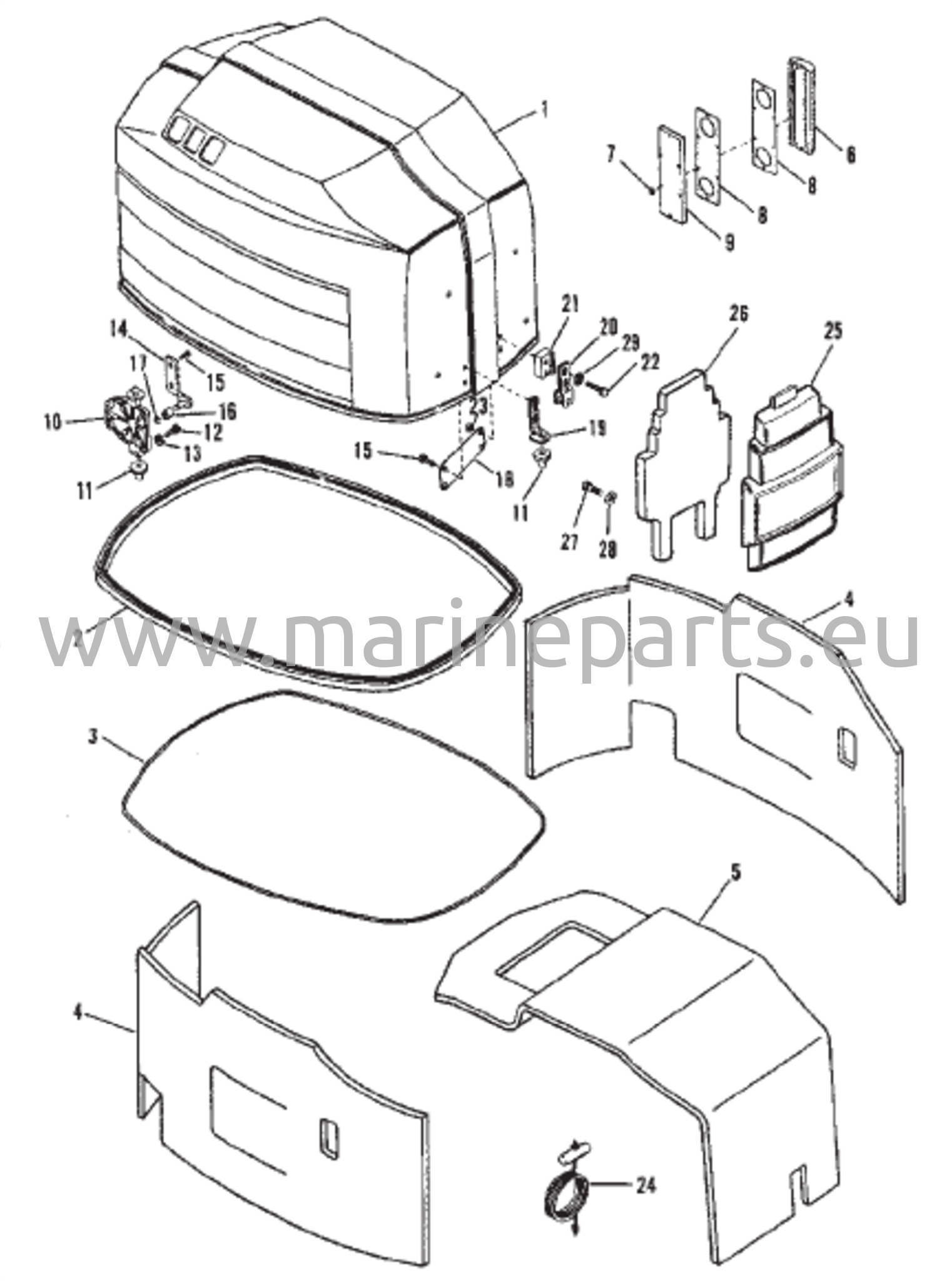 Yläsuoja ja etusuoja
