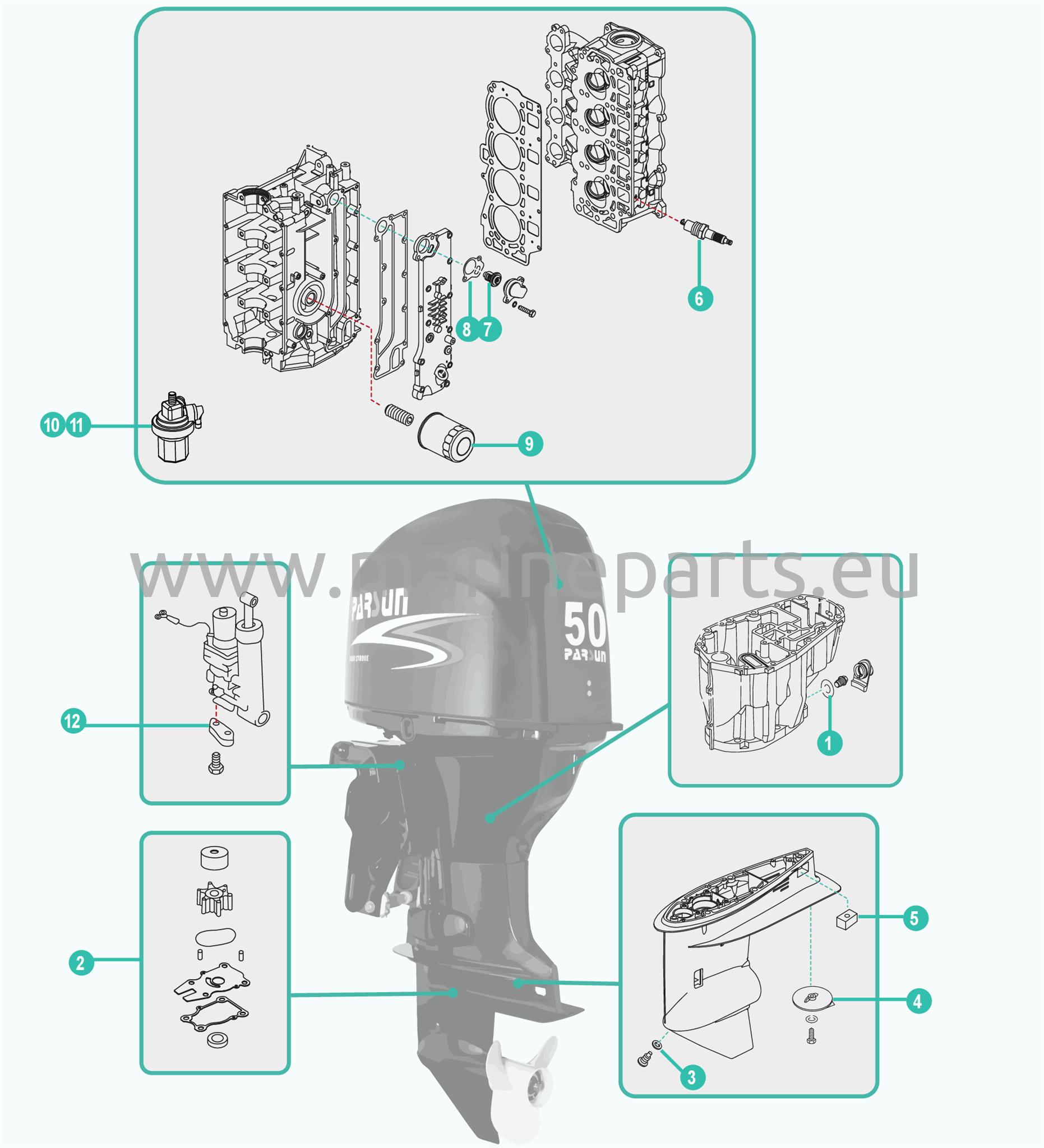 Consumables - Service parts