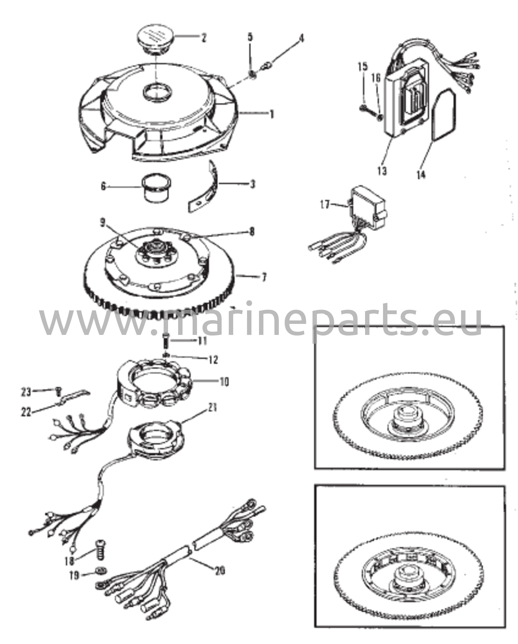 Kiertokanki / Staattori