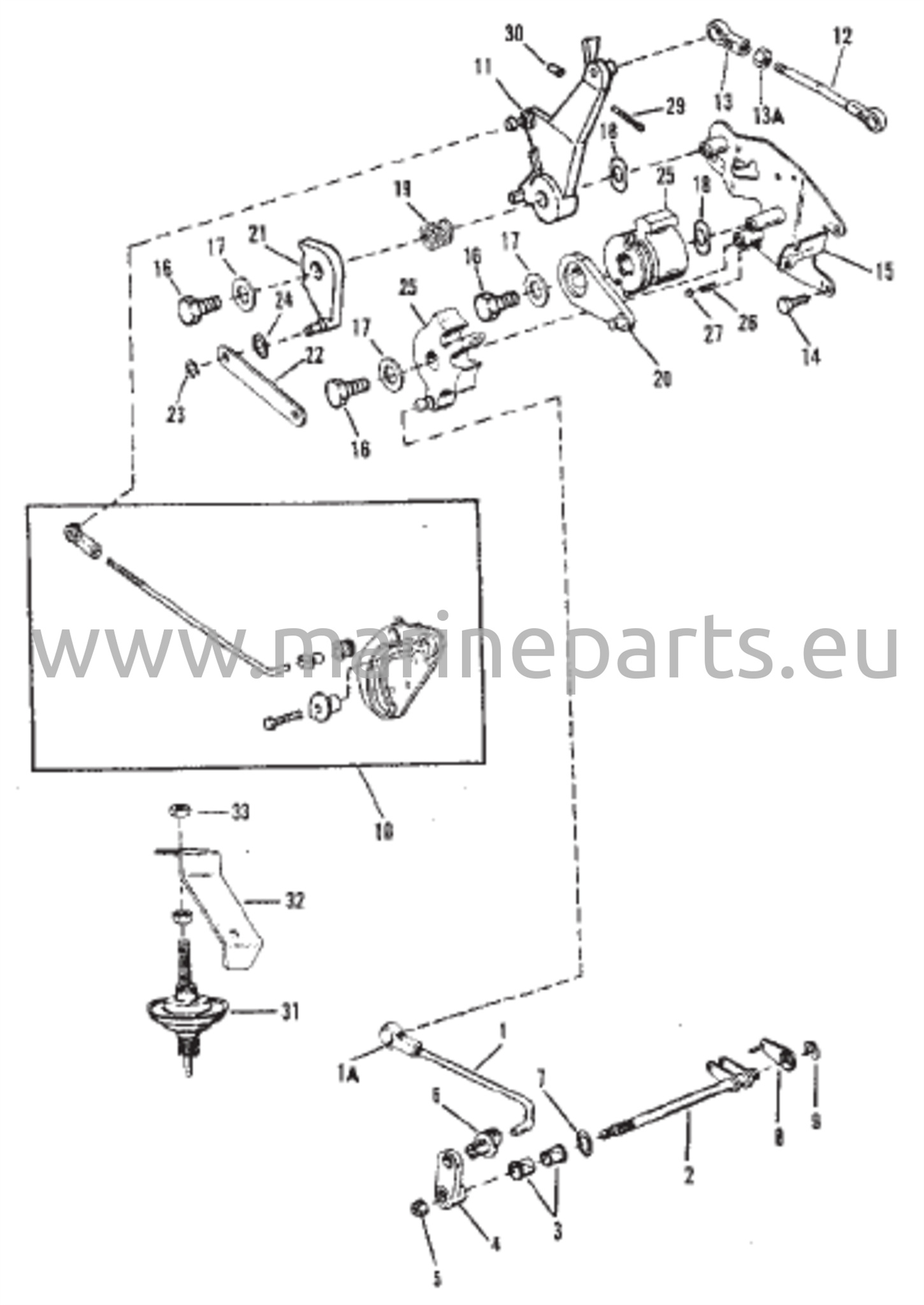 Kaasu- ja vaihdevivuston liitos (peräsinvivun vaihto)