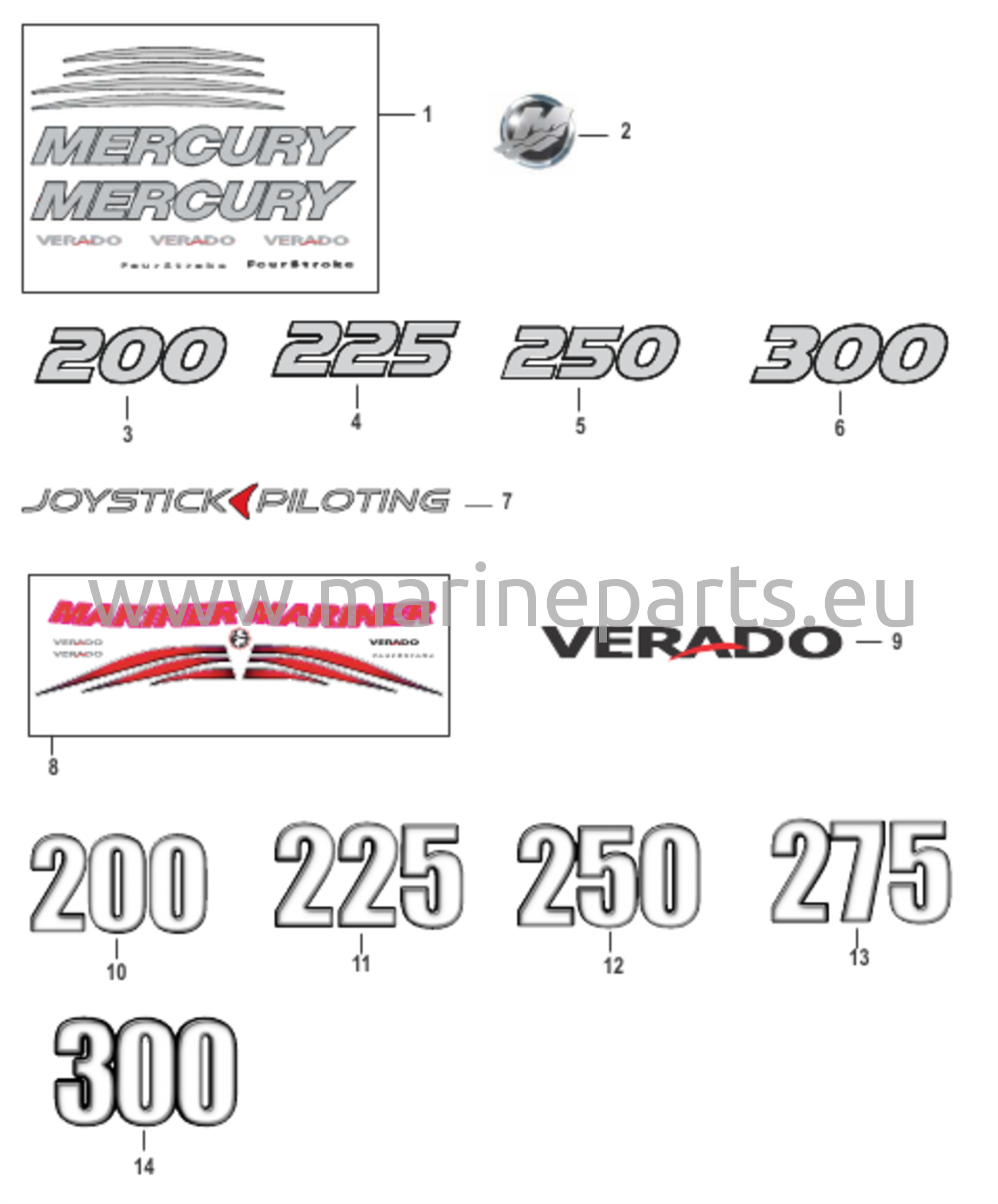 Tarra- ja merkintäkalvot – Yläkupu