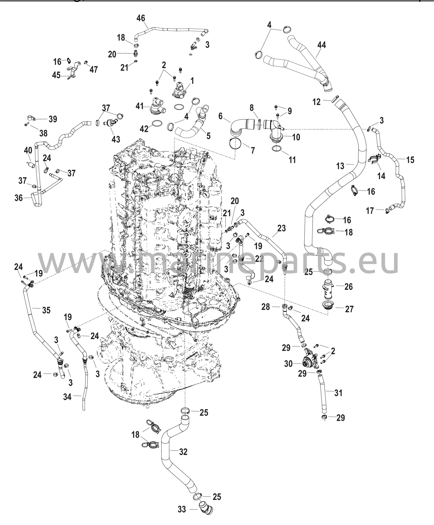 Jäähdytys, Letkut ja Termostaatit Sarjanro 3B332192 ja siitä eteenpäin