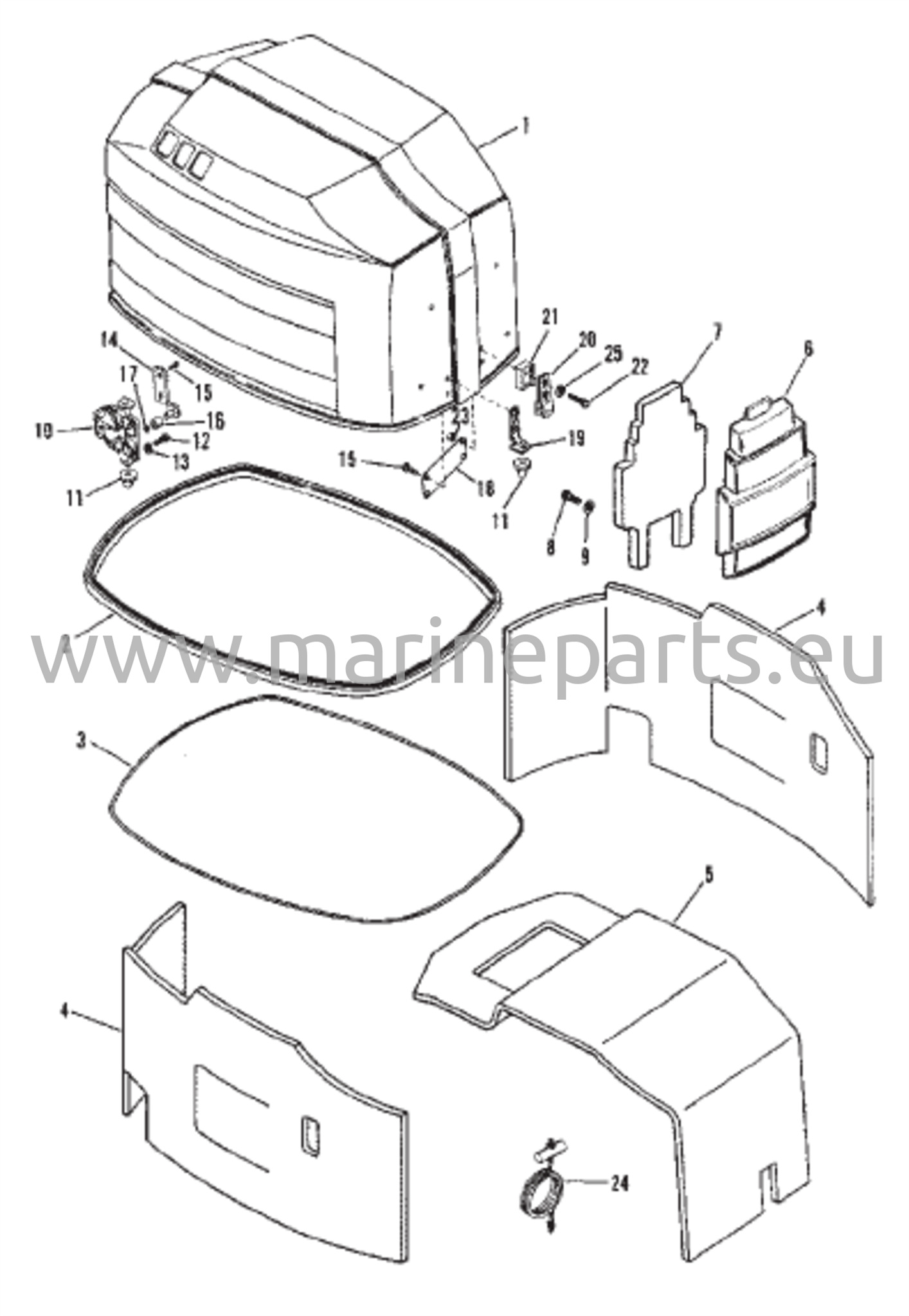 Yläsuoja ja etusuoja
