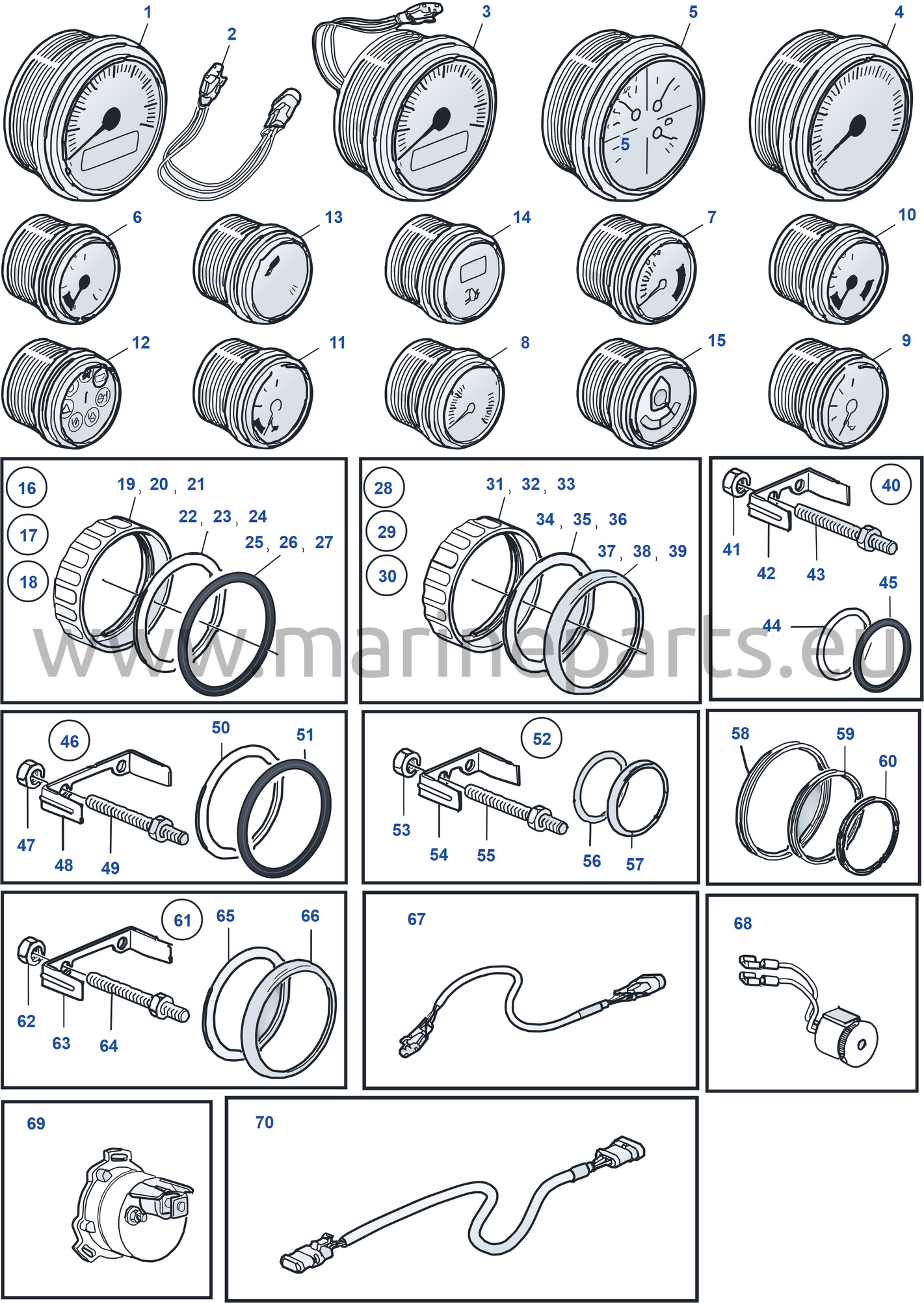 Elmateriel, instrument EVC-C, EVC-C2, EVC-C3