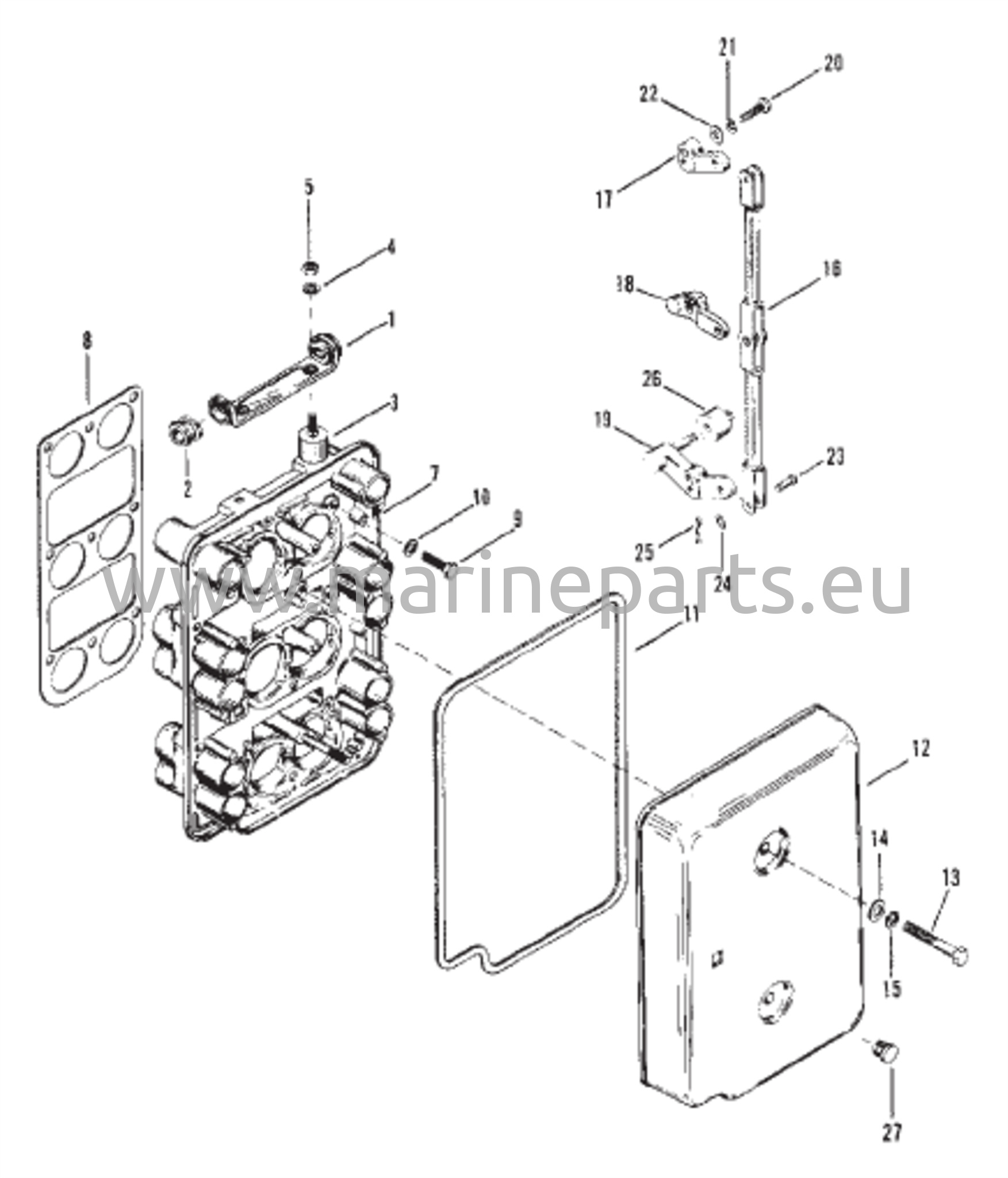 Kurkunlevy ja kaasuvivut