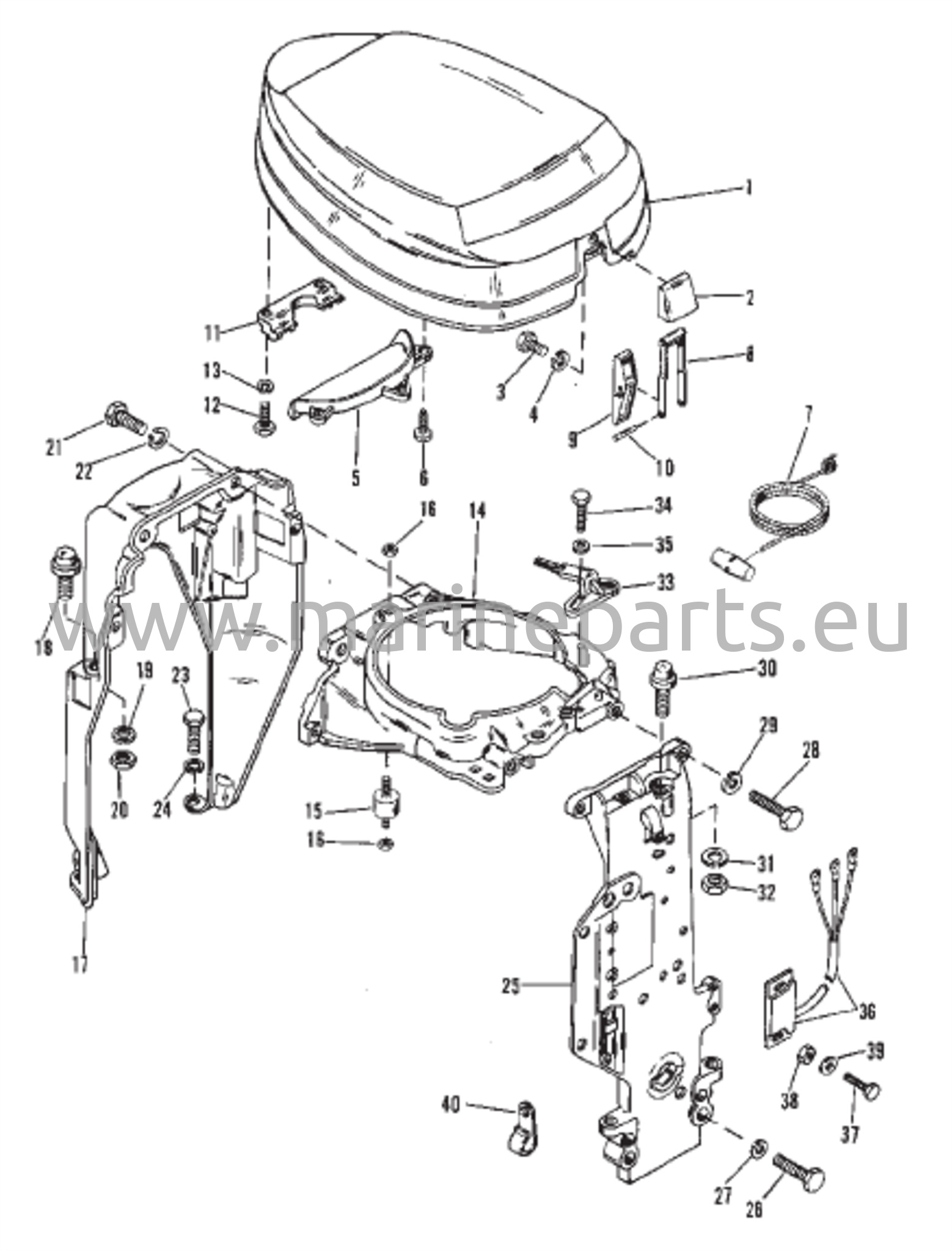 Yläkuomu ja tukitangot