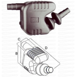 Summuti 33 l, < 150 hp