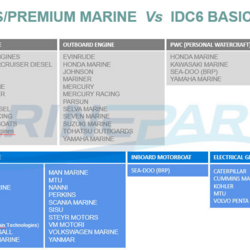 Navigator TXB2 Evolution, IDC6 tarkvara ja adapter ning kaablikomplekt